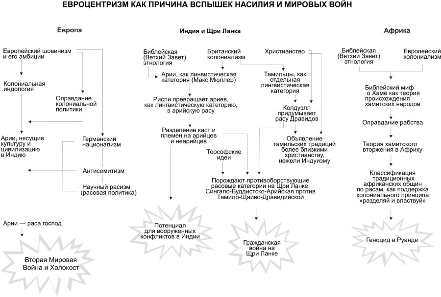 eurocentrum